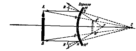 Formula unei oglinzi