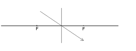 Formula unei oglinzi