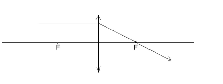 Formula unei oglinzi