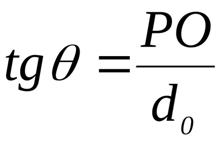 Formula unei oglinzi