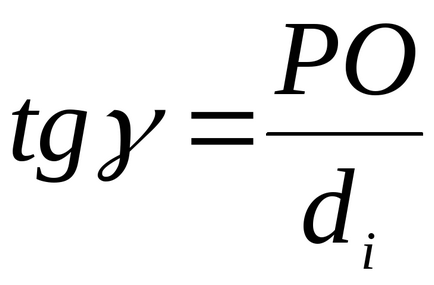 Formula unei oglinzi