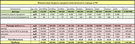 Франшиза ЄДІ ОГЕ (ДПА) та впр без роялті