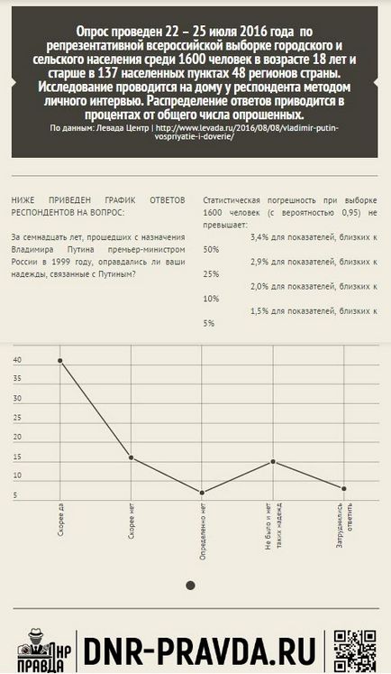 Головні досягнення володимира путина за час президентства, блог unearthly, конт