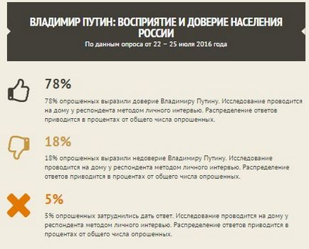 Principalele realizări ale lui Vladimir Putin în timpul președinției, blogul neamenajat, contact