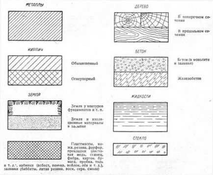 GOST 9574-90 Gipsz beton panelek a falak (árnyékolás GOST tégla)