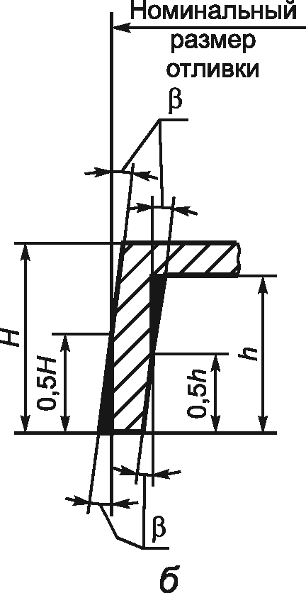 Гост р 53465-2009 оснащення ливарна