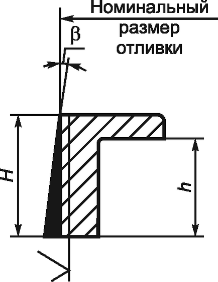 Echipamente Gost r 53465-2009 pentru turnătorie