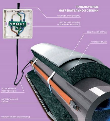 Cablu de încălzire (încălzire) autoreglabil (preț pe metru)