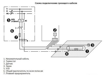 Cablu de încălzire (încălzire) autoreglabil (preț pe metru)