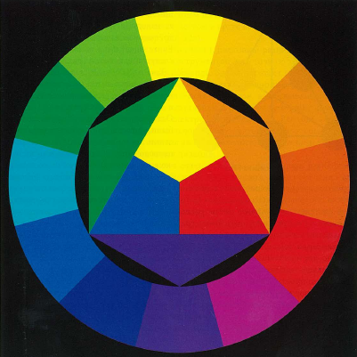 Sistematizarea grupărilor de culori