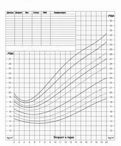 A testtömeg-index, vagy a magasság-testtömeg index (tömeg) A testtömeg-index, vagy a magasság-testtömeg indexe