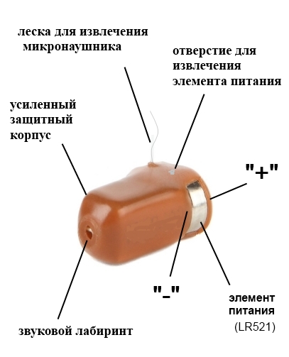 Інструкція до мікронавушники з гарнітурою bluetooth, мікронавушники