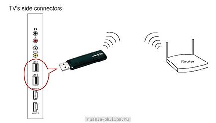 Instrucțiuni pentru conectarea Philips la Internet prin intermediul asistenților wifi - philips ™