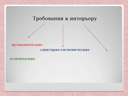 Інтер'єр кухні - технологія (дівчинки), презентації