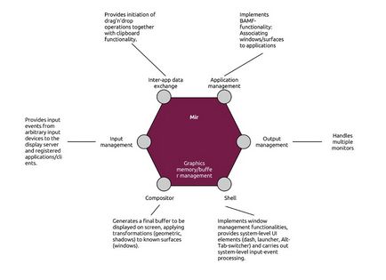 Інтерфейс, убунтовод про ubuntu