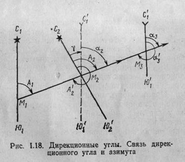 Azimuturi adevărate, azimute magnetice, unghiuri direcționale