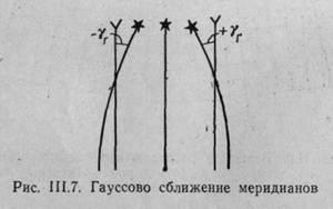 Azimuturi adevărate, azimute magnetice, unghiuri direcționale