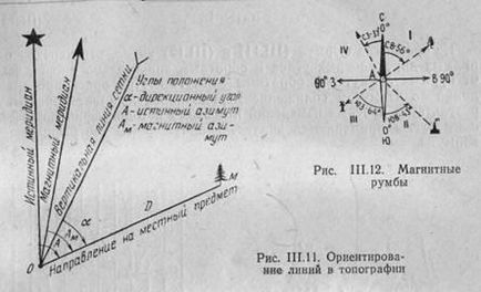 Azimuturi adevărate, azimute magnetice, unghiuri direcționale