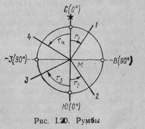 Azimuturi adevărate, azimute magnetice, unghiuri direcționale