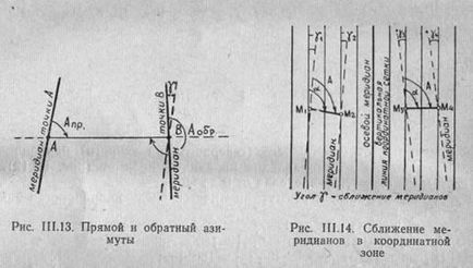 Azimuturi adevărate, azimute magnetice, unghiuri direcționale