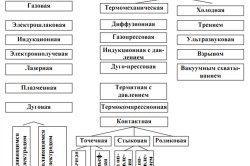 Istoria dezvoltării sudării deschiderii bardului și a lucrării slavei