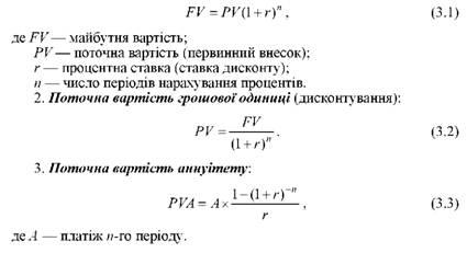 Як формуються грошові потоки від фінансової діяльності підприємства, що таке інвестиції, як