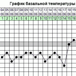 Milyen érzéseket tapasztalt nők a peteérés