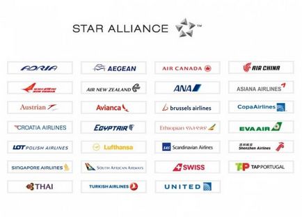 Cum și de ce să economisiți mile de Aeroflot și de alte companii aeriene pe care le oferă