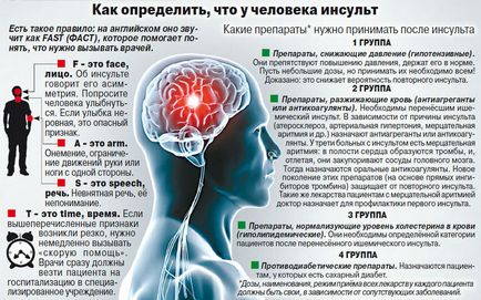 Cum să scap de consecințele unui accident vascular cerebral - perspectiva de a recupera pacienții după un accident vascular cerebral, am văzut