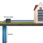 Cum de a încolți o linie de tuns, construiți-vă casa