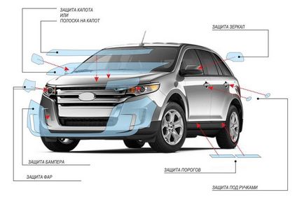 Cum să lipiți o mașină cu film anti-pietriș - sfaturi și trucuri