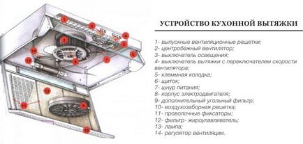 Как да се чисти предния капак в кухнята на мазнините в домашни условия