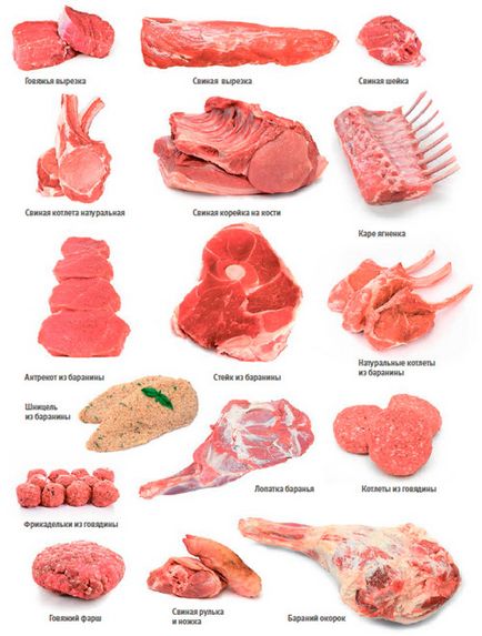 Яке м'ясо вибрати для шашлику 8 правил для ринку та магазину