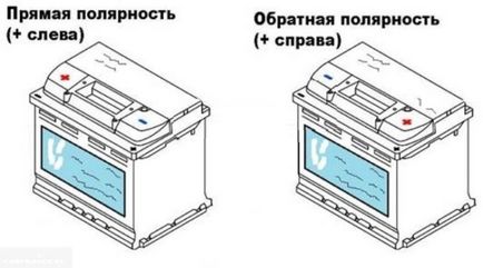 Який акумулятор краще для автомобіля нива шевроле