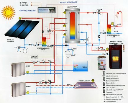 Cum să vă conectați singur o baterie solară