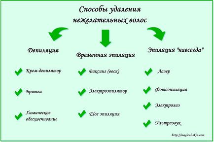 Як правильно голити лобкові волосся без роздратування, як правильно поголити себе нижче пояса 7 важливих