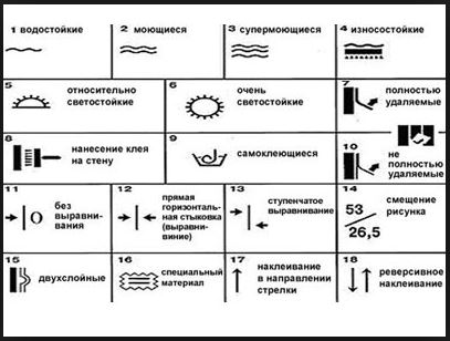 Як правильно мити вінілові шпалери, догляд за вініловими шпалерами, рельєфні вінілові шпалери