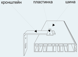 Як правильно встановити пластиковий стельовий карниз