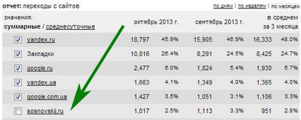 Cum să promovați concursurile online