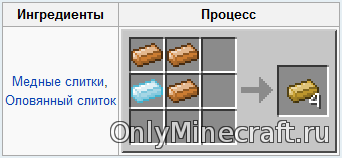 Як зробити бронзовий злиток industrial craft 2