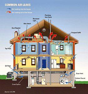 Як зробити будинок теплим - проникнення повітря та вентиляція - легка справа