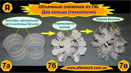 Як зробити новорічні сніжинки з пластикової пляшки