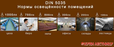 Як зробити освітлення і підсвічування сходів своїми руками diy