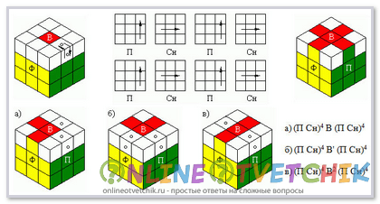 Як зібрати кубик рубика 3х3 - хрест, відео та схема