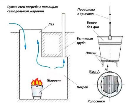 Cum să eliminați umezeala în subsol și în garaj - să vă aflați în subiect