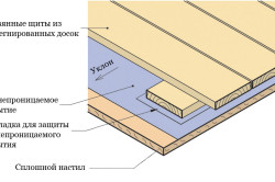 Cum să izolați veranda din interiorul structurii ramei și alegerea izolației