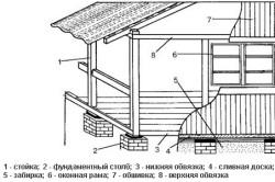 Як утеплити веранду зсередини пристрій каркаса і вибір утеплювача