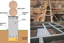 Cum să izolați veranda din interiorul structurii ramei și alegerea izolației