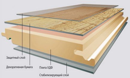 Hogyan válasszuk ki a laminált nedvesség osztály, vagy anélkül letörés (laminált) Hogyan válasszuk ki a laminált nedvesség osztály, vagy anélkül letörés
