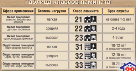 Як вибрати ламінат вологостійкість, клас, з фаскою або без